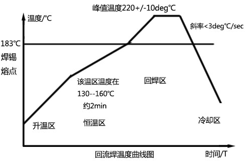 色多多污版下载溫度曲線圖認識